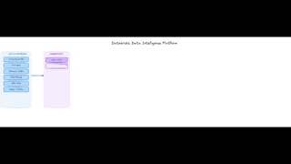 Give each drawing tool a role at 0:58