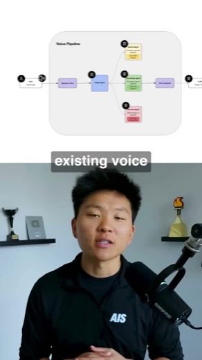 Fit the existing agent stack at 0:34