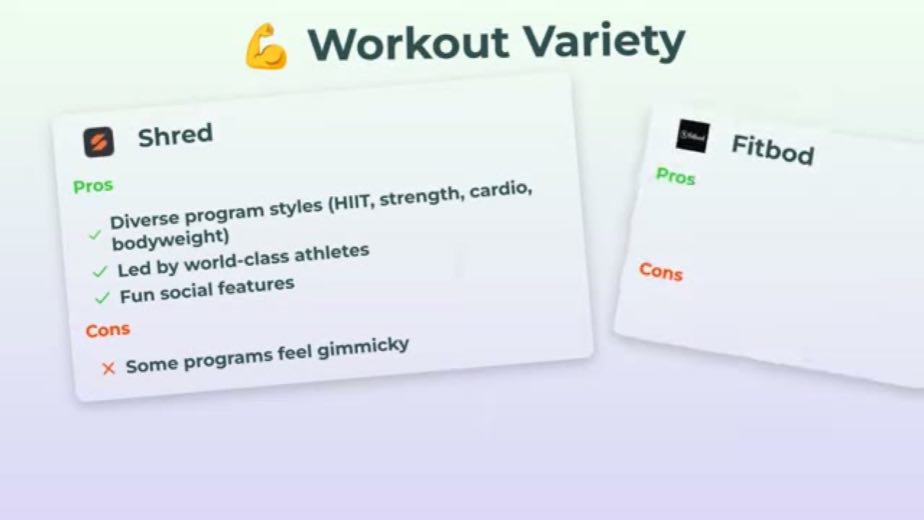Award affordability to Fitbod at 2:09