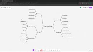 Show the generated branches and hand back the choice at 1:54