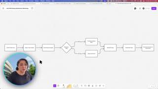 Compare the returned flow with the requested workshop at 2:01